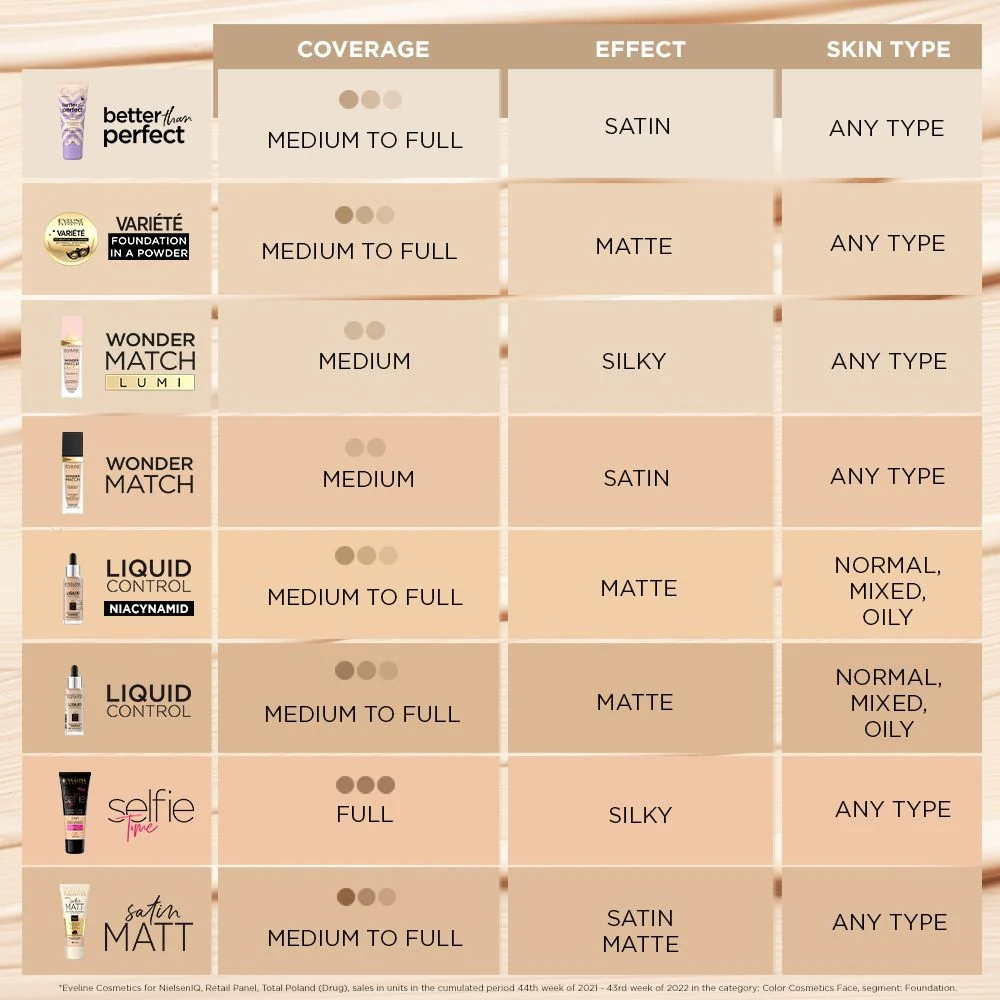 Lumi Luxury foundation - Image 10