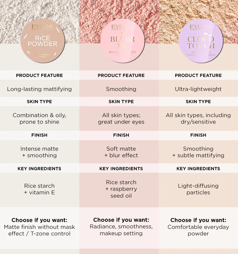 Setting powder with soft focus technology - Image 7